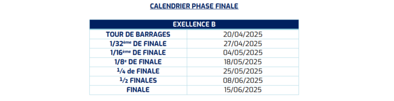 Excellence B les affiches des 16 barrages 20 avril