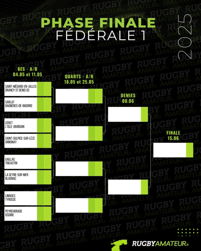 F1 PHASE FINALE 25 - Fédérale 1, 8èmes, affiches