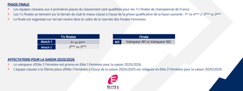 Élite 1 féminine un dernier carré sans surprise une lutte pour le maintien restée indécise