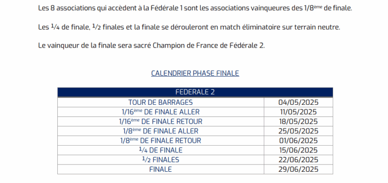 Fédérale 2 six des huit promus en Fédérale 1 connus