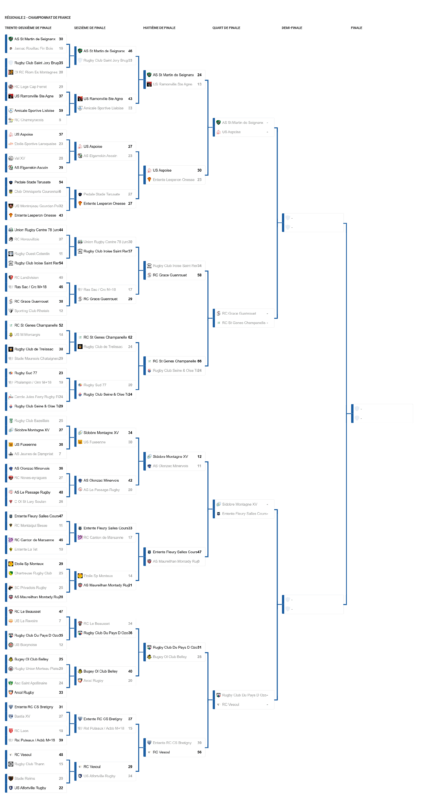 Régionale 2 : un grand huit final sensationnel (15 juin)