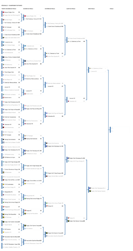 Regionale 3 Championnat de France - Régionale 3,Lieuran,Hyères,Cisternes-la-Forêt,carré,salagou
