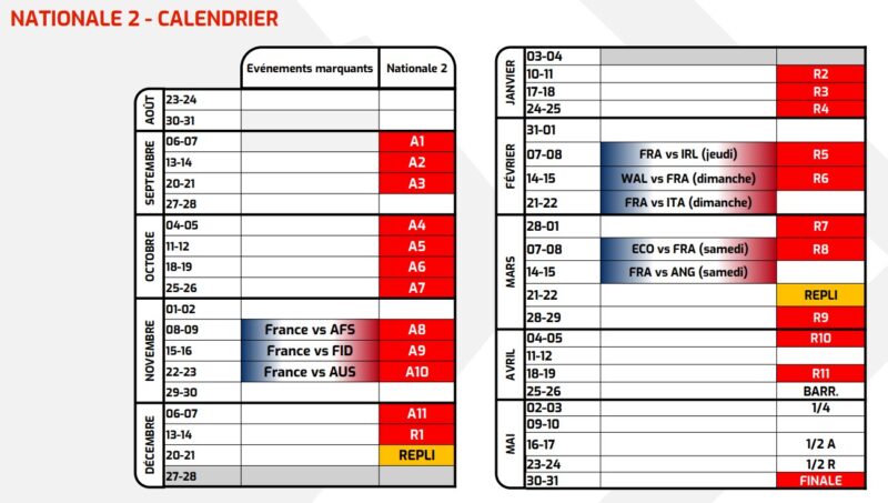 Capture decran 2025 07 03 150753 - Poules, Nationale, Nationale 2