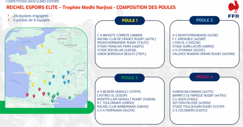 Capture decran 2025 07 03 151817 - poules,Jeunes,ffr