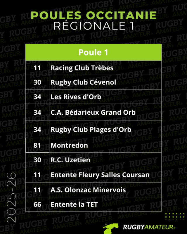Ligue Occitanie : les poules 2025-2026 de Régionale 1 modifiées