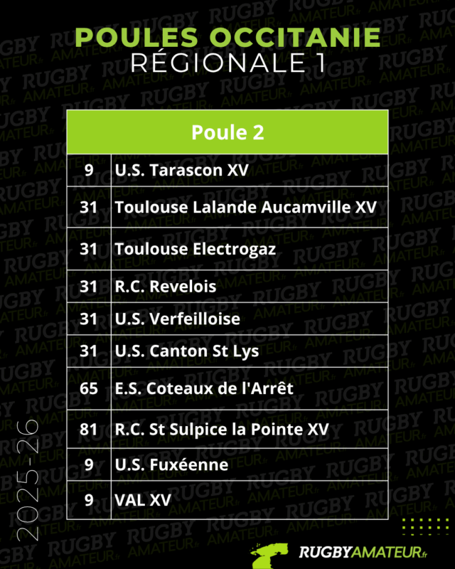 Ligue Occitanie : les poules 2025-2026 de Régionale 1 modifiées