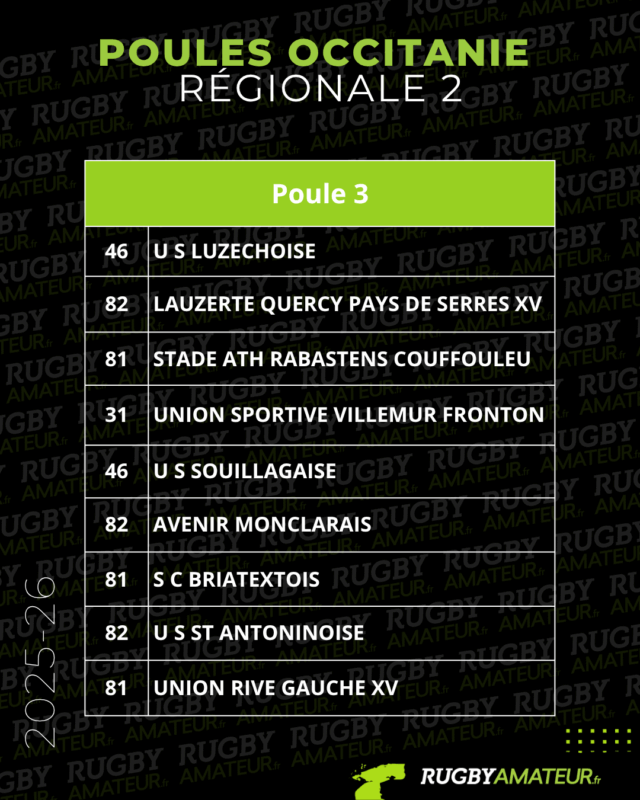 Occitanie : les poules 2025-2026 de Régionale 2 et 3 officialisées