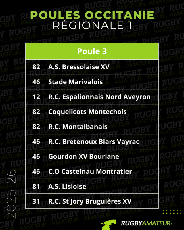 Ligue Occitanie : les poules 2025-2026 de Régionale 1 modifiées