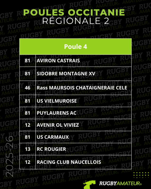 Occitanie : les poules 2025-2026 de Régionale 2 et 3 officialisées
