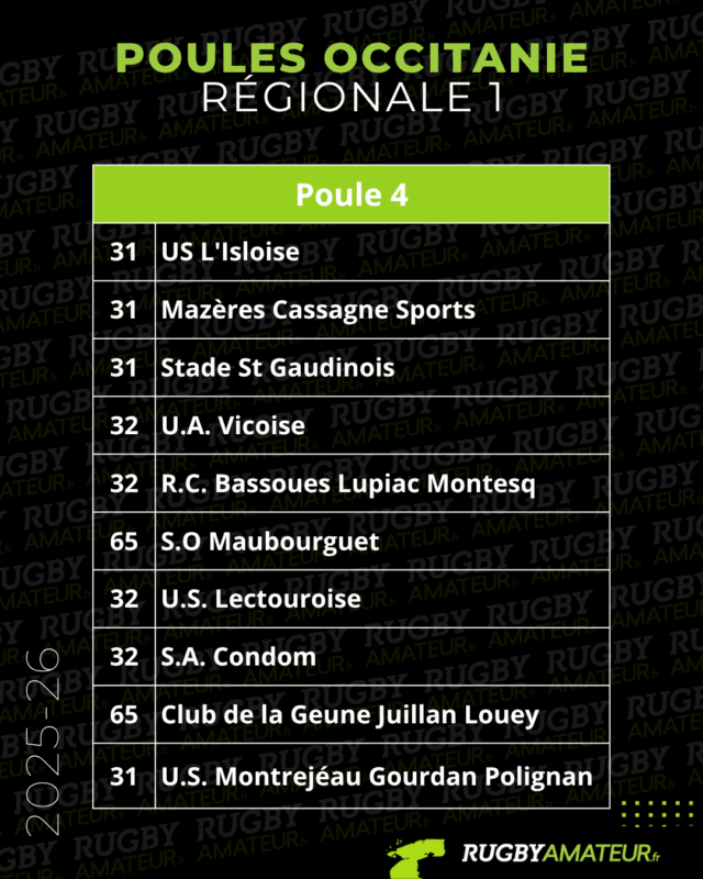 Ligue Occitanie : les poules 2025-2026 de Régionale 1 modifiées