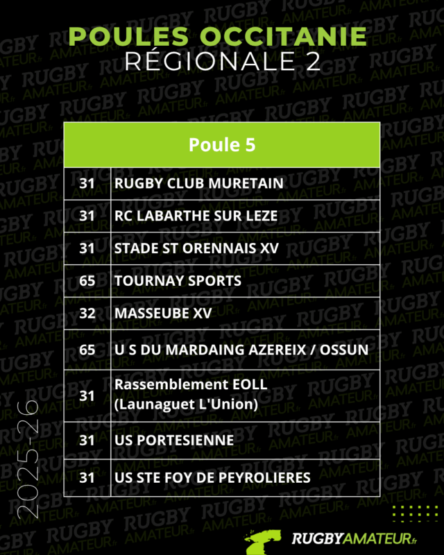 Occitanie : les poules 2025-2026 de Régionale 2 et 3 officialisées