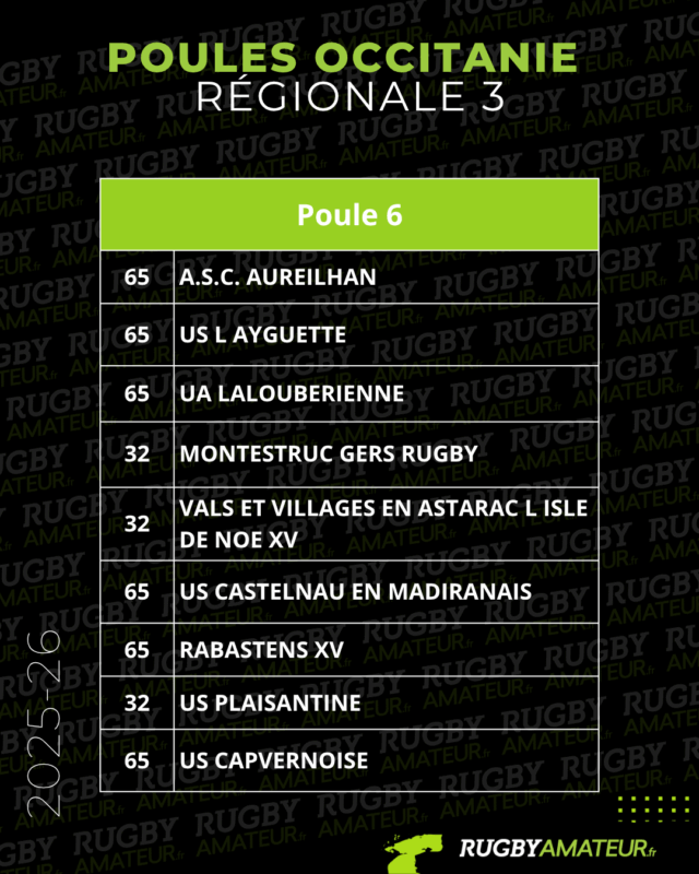 Occitanie : les poules 2025-2026 de Régionale 2 et 3 officialisées