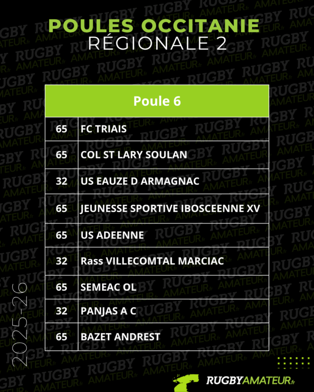 Occitanie : les poules 2025-2026 de Régionale 2 et 3 officialisées