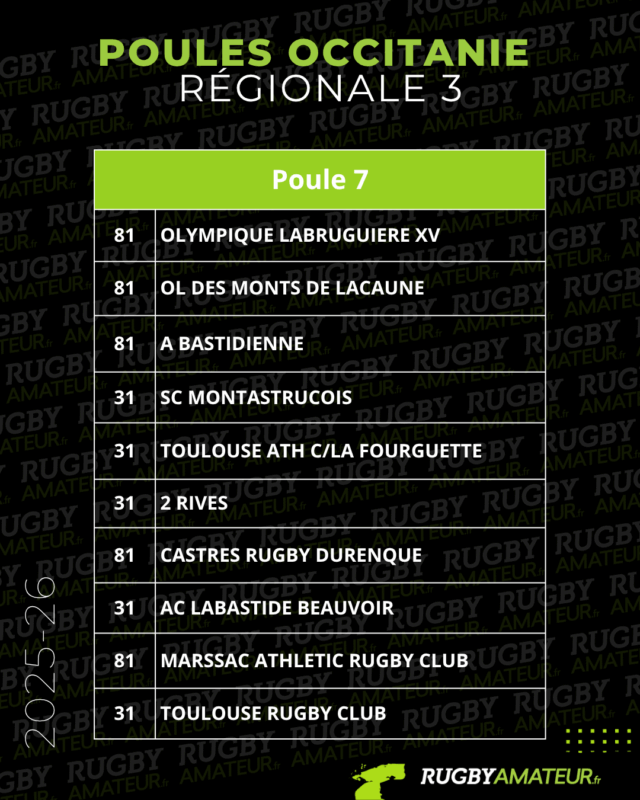 Occitanie : les poules 2025-2026 de Régionale 2 et 3 officialisées