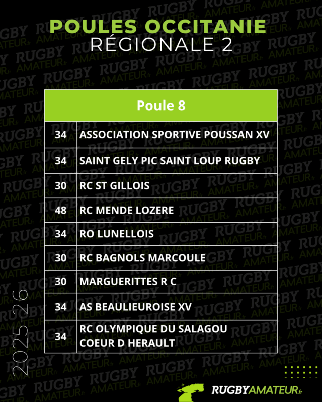 Occitanie : les poules 2025-2026 de Régionale 2 et 3 officialisées
