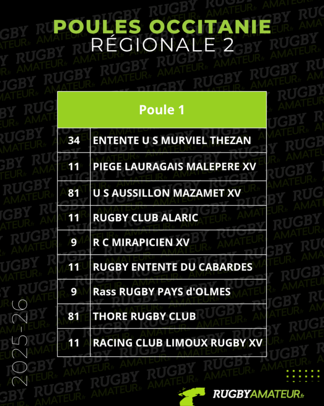 Occitanie : les poules 2025-2026 de Régionale 2 et 3 officialisées