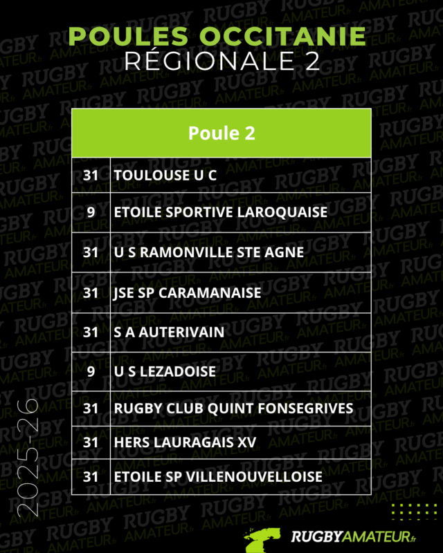 Occitanie : les poules 2025-2026 de Régionale 2 et 3 officialisées