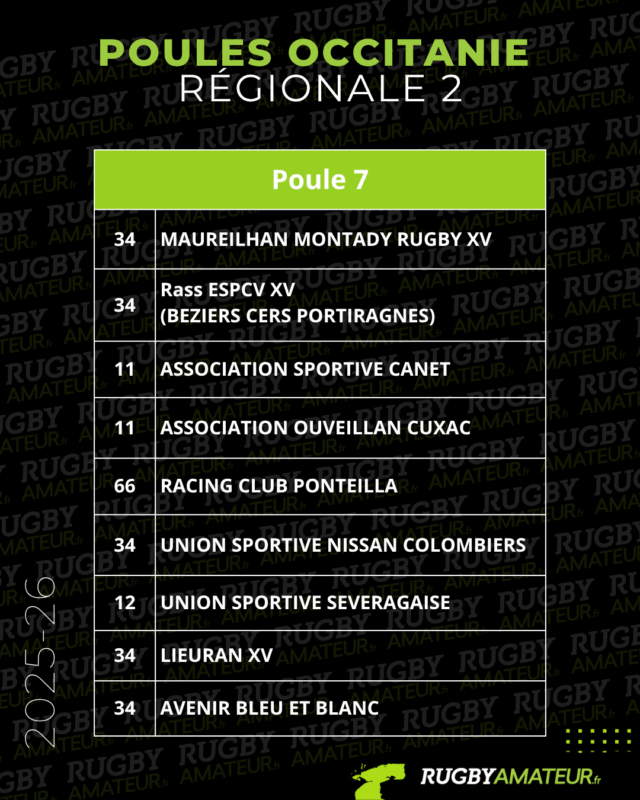 Regionale2 rugby POULE 7 - poules, Occitanie, régionale 2, régionale 3, 2025 2026