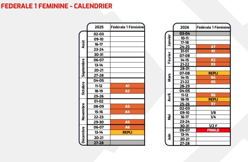 calendrier 2025 2026 federale 1 feminine rugby calendrier 1 - féminines, rugby, ffr, poules, 2025 2026