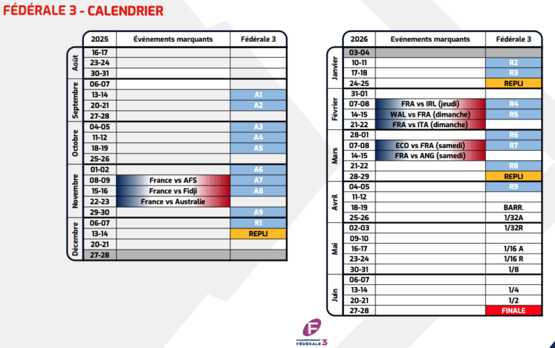 calendrier 2025 2026 federale 3 - poules 2025-2026,fédérale,rugby