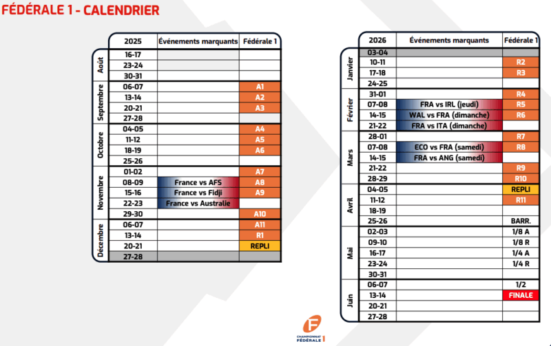 FFR : les poules 2025-2026 de Fédérale 1, 2 et 3 dévoilées