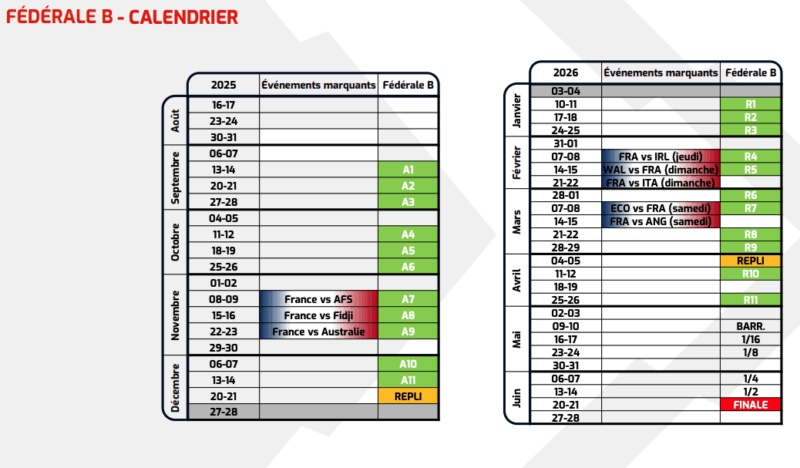 FFR : les poules 2025-2026 de Fédérale 1, 2 et 3 dévoilées