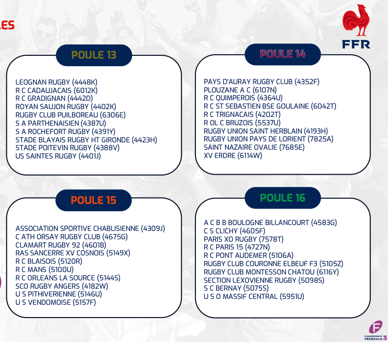 calendrier rugby 2025 2026 poules federale 3 3 - poules 2025-2026,fédérale,rugby