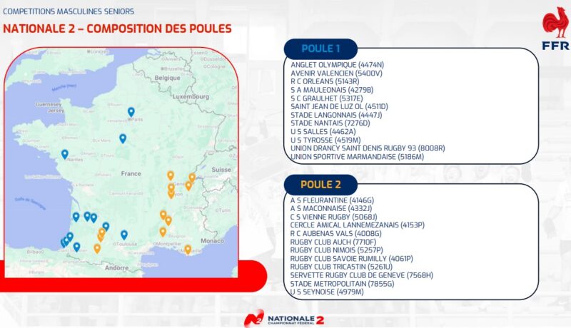 Billet d'humeur : "Poules party" en Nationale 2 et Fédérale
