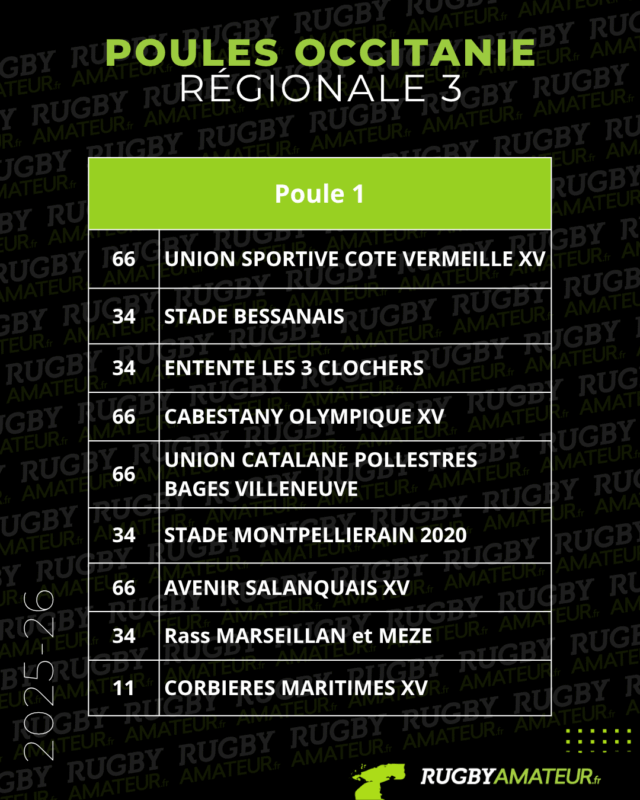 regionale 3 occitanie rugby POULE1 - poules, Occitanie, régionale 2, régionale 3, 2025 2026