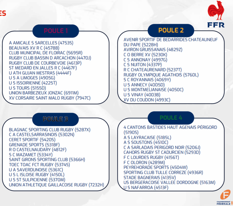 Fédérale 1 saison 2025/2026 : les infos et les chiffres à retenir