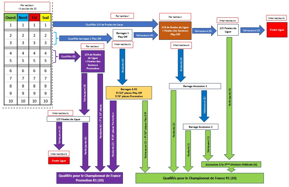 AURA Phases finales