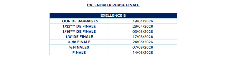 Excellence B : les affiches des barrages officialisées par la FFR (19 avril)