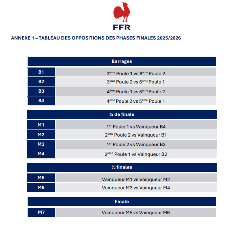 Capture decran 2026 04 24 104013 1 - nationale 2,demi-finales