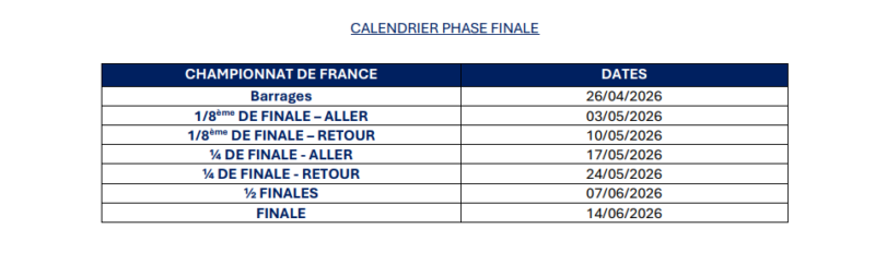 Fédérale 1 : le tableau complet et officiel des huitièmes de finale de l'édition 2025/2026