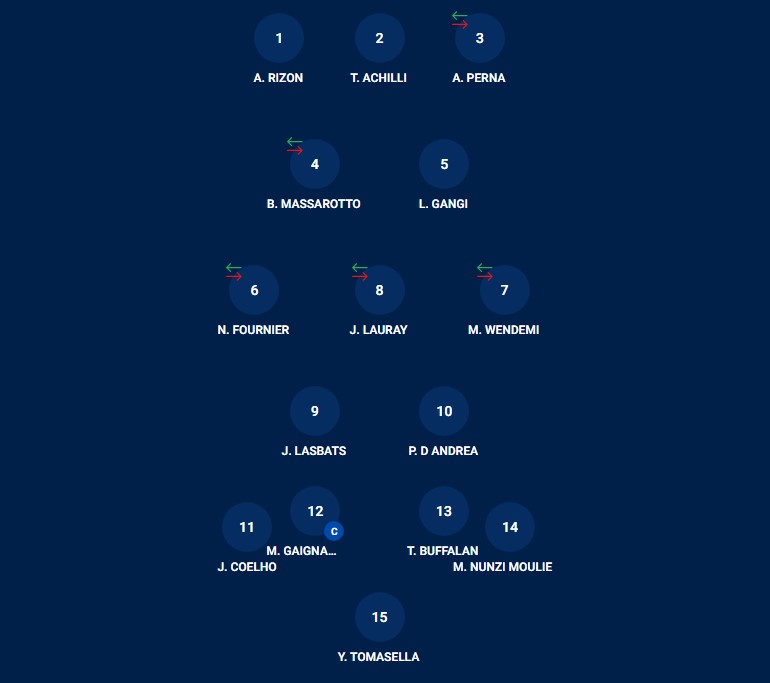 compo vic - finale,régionale 1,vic-fezensac,olonzac,occitanie