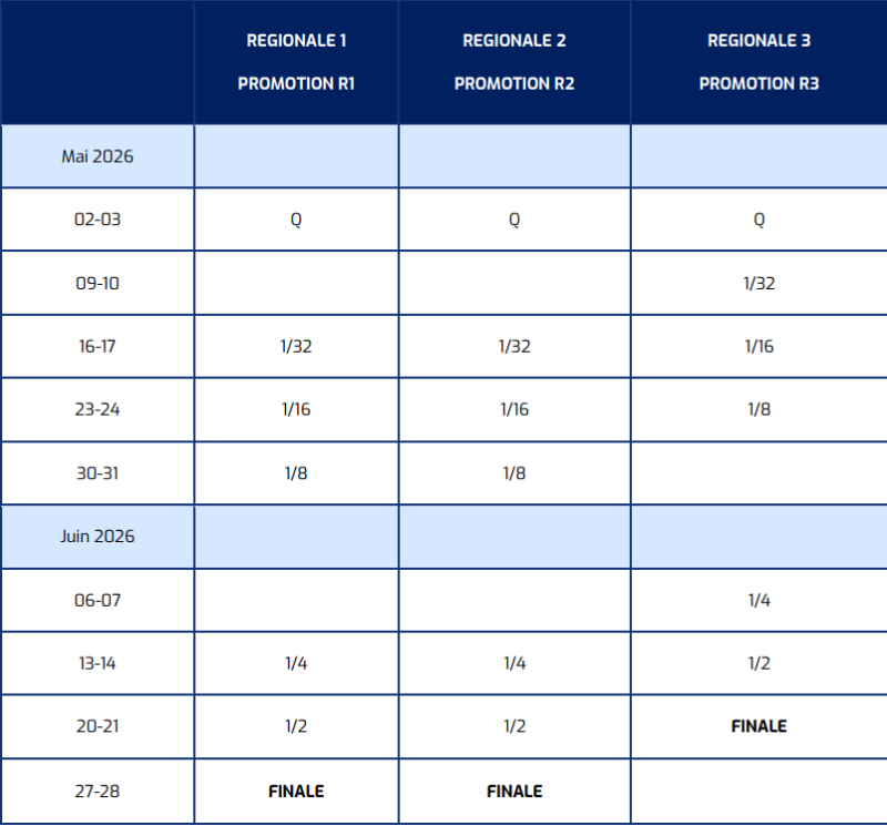Régionale 3 et Promotion Régionale 3 : les affiches des 32es de finale (10 mai)