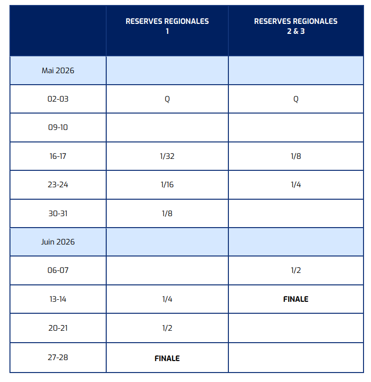 Réserves (France) : voici les affiches des 32es de finale de R1 et des 1/8èmes de R2 et 3 (16-17 mai)