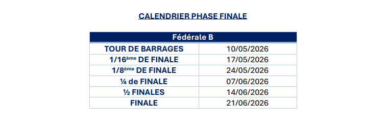 Fédérale B : les affiches des barrages sont connues, les terrains aussi (9 et 10 mai)