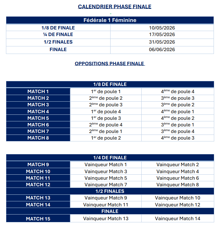 Fédérale 1 et 2 Féminines : le programme complet des huitièmes de finale (10 mai)