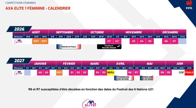 Nationales, Fédérale 1, 2 et 3, Elites : les calendriers 2026-2027 (déjà) dévoilés par la FFR