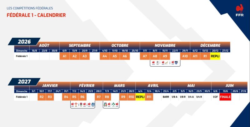 Nationales, Fédérale 1, 2 et 3, Elites : les calendriers 2026-2027 (déjà) dévoilés par la FFR