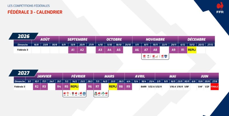 Nationales, Fédérale 1, 2 et 3, Elites : les calendriers 2026-2027 (déjà) dévoilés par la FFR