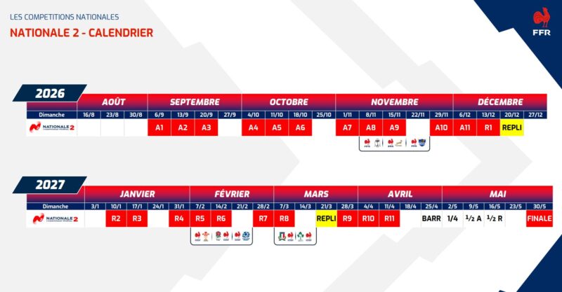 Nationales, Fédérale 1, 2 et 3, Elites : les calendriers 2026-2027 (déjà) dévoilés par la FFR