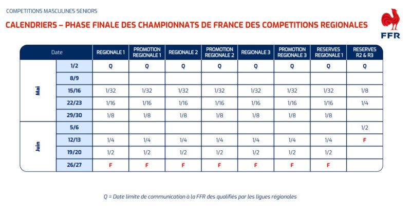 Nationales, Fédérale 1, 2 et 3, Elites : les calendriers 2026-2027 (déjà) dévoilés par la FFR