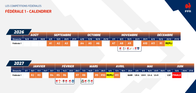 Saison 2026/2027 : les poules de Fédérale 1 dévoilées par la FFR