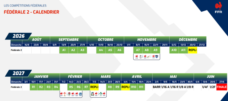 Saison 2026/2027 : les poules de Fédérale 2 officialisées par la FFR