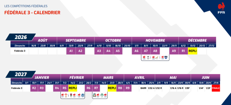 Saison 2026-2027 : les poules de Fédérale 3 confirmées par la FFR