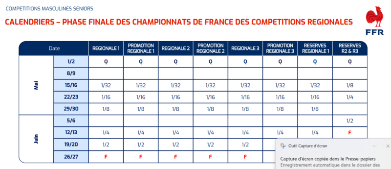 Occitanie : les poules 2026-2027 de Régionale 2 officialisées par la Ligue