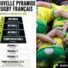 Nationales, Fédérales et Régionales : vers une nouvelle pyramide des niveaux dès 2027