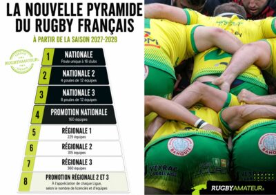 video rugby amateur 13 - fédérales